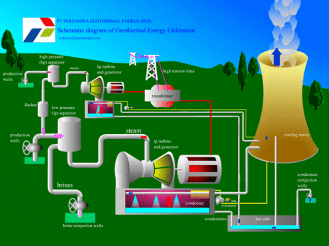 Geothermal Power Plant Energy GIF