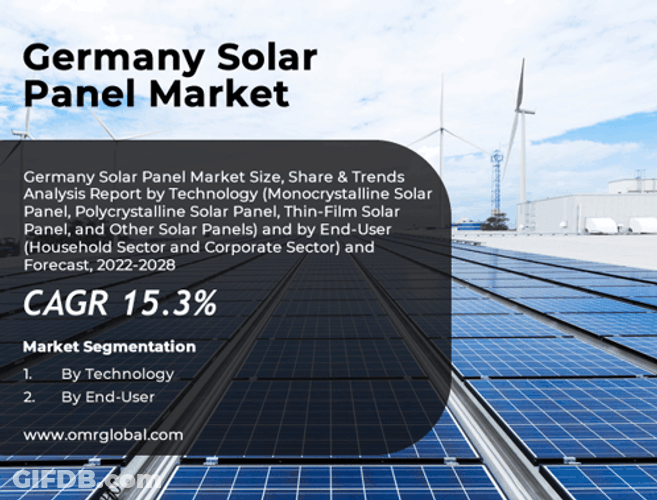 Germany Solar Panels Market GIF