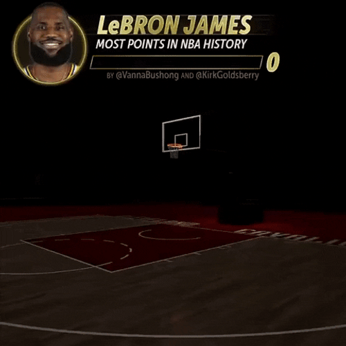 Goat James Basketball Court Shines GIF
