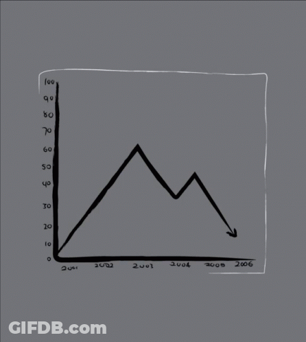 Graph Drawing With Year 2006 GIF