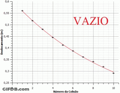 Graph With Vazio On Top GIF