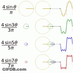Graphs Showing 4 Sin And 4 Sin30 Values GIF