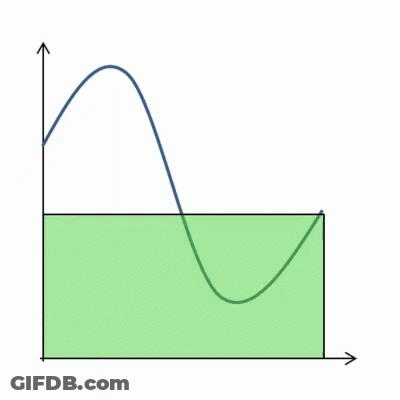 Green Bar Graph With Blue Line GIF