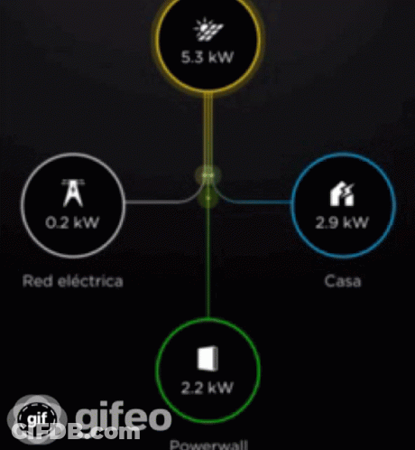 House Power Consumption Diagram GIF
