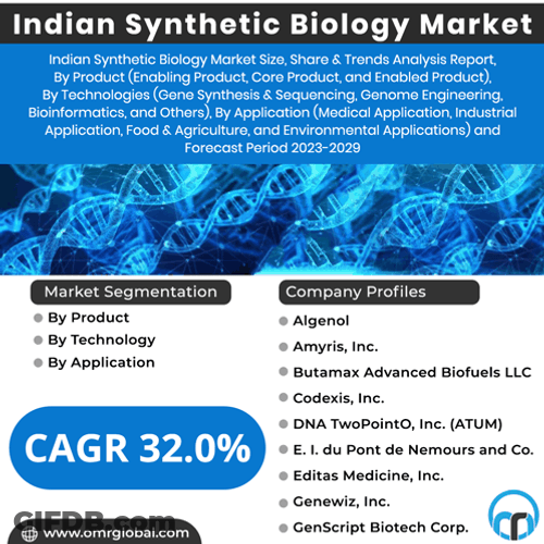 Indian Synthetic Biology GIF