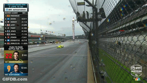 Indycar Grand Prix 2 Laps To Go GIF