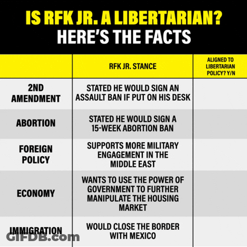 Is Rfk A Libertarian Here's The Fact GIF