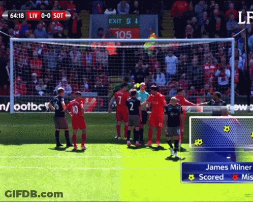 James Milner Scoring And Missing Goal GIF