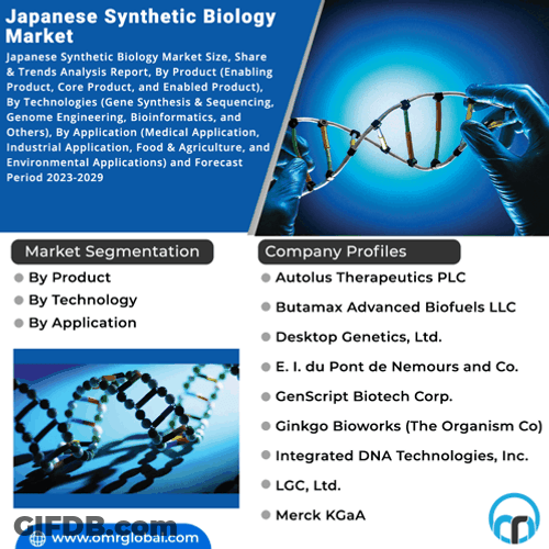 Japanese Synthetic Biology Market GIF