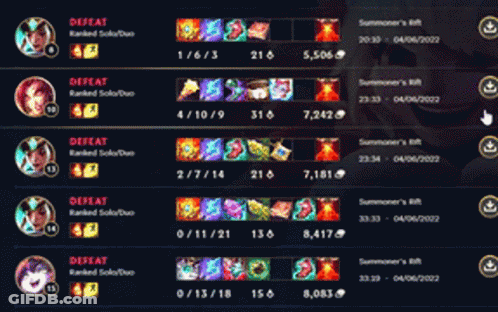 League Of Legends Defeat Screen GIF