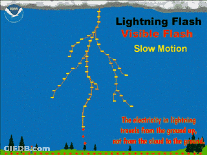 Lightning Flash Lesson GIF