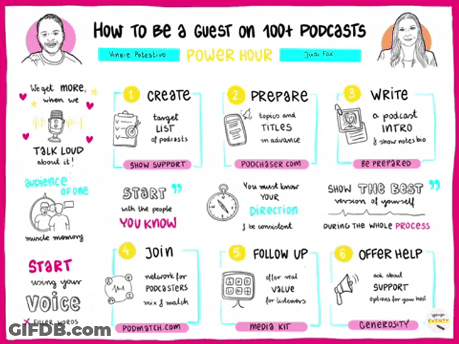 Linkedin Podcasts GIF