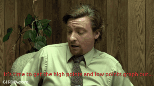 Man Green Shirt Tie High Low Points Graph GIF