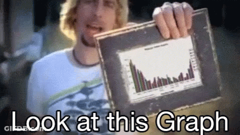 Man Holding Graph Saying Look At This Graph GIF