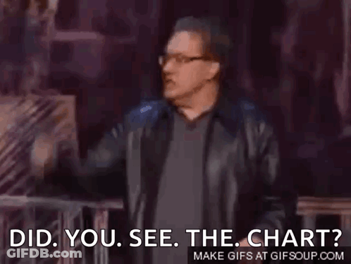 Man In Leather Jacket And Glasses Asking Did You See Chart GIF