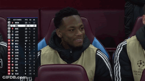 Man In Soccer Stadium With Champions League Scoreboard GIF