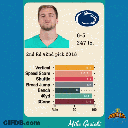 Man Named Mike Gericki GIF
