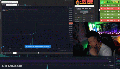 Man Wearing Headphones Looks At Screen $55,000,000 GIF