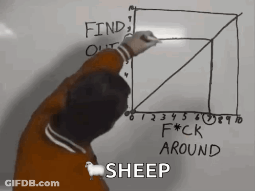 Man Writing Find Out F * Ck Around And Sheep Whiteboard GIF