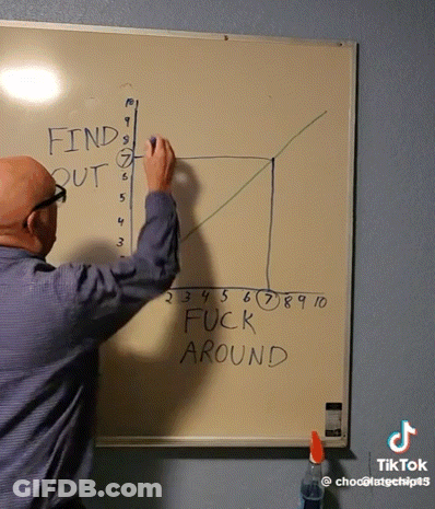 Man Writing Find Out Fuck Around On Whiteboard GIF