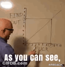 Man Writing On Whiteboard As You Can See GIF