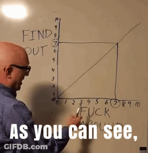 Man Writing On Whiteboard Saying As You Can See GIF