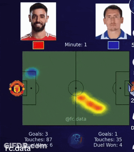 Manchester United Vs Chelsea Soccer Game GIF