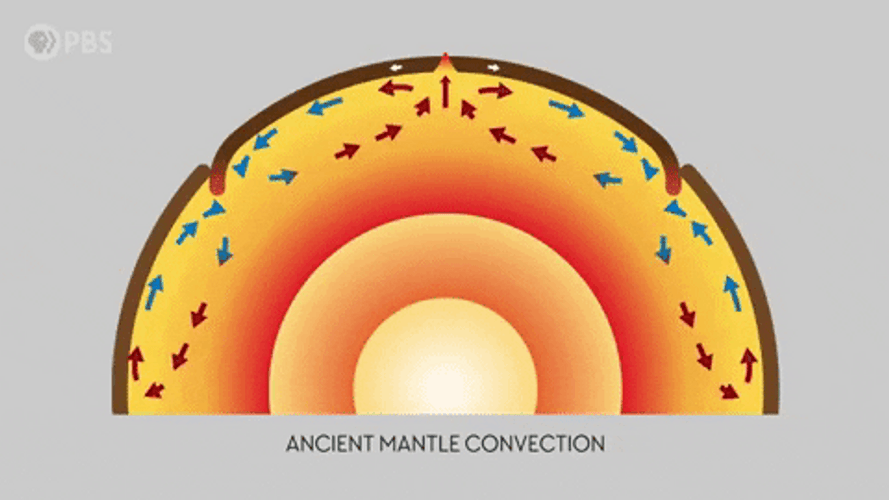 Mantle Convection Pangea GIF