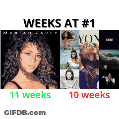 Mariah Carey Poster Weeks At #1 GIF