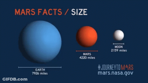 Mars And Moon Size Poster GIF