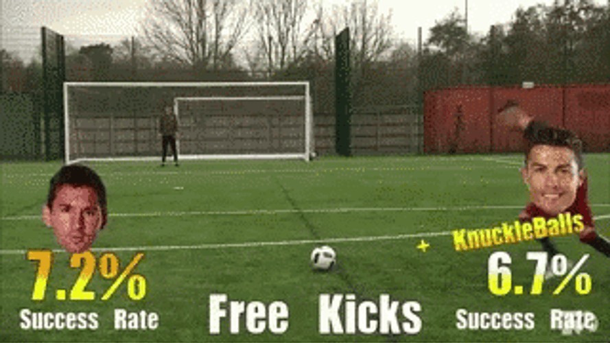 Messi Free Kick Statistics Success Rate GIF