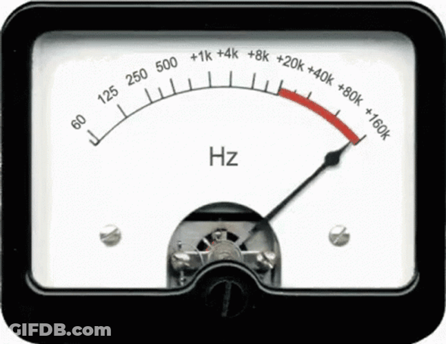 Meter Got Steady On High Level GIF