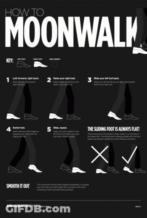 Moonwalk Step By Step Tutorial GIF