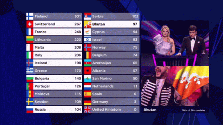Natalia Gordienko Bhutan Asia Television Game GIF