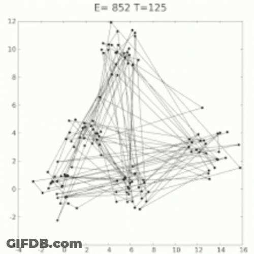Network Simulated Annealing GIF