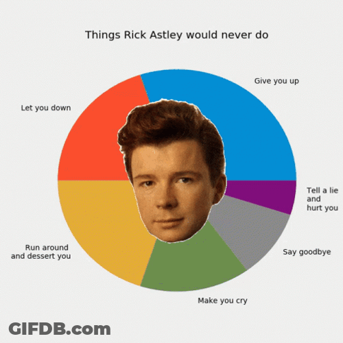 Never Gonna Give You Up Singer Rick Astley Meme GIF