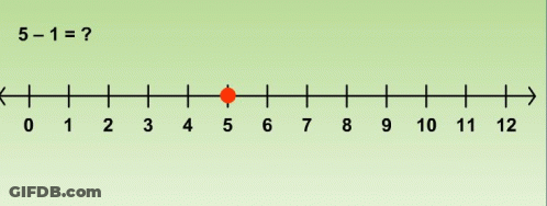 Number Line Moving 1 Space Back From 5 To 4 GIF