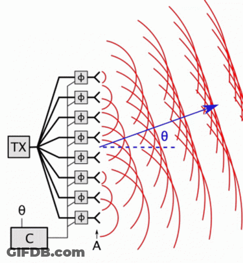 Phased Array Radar Wave GIF