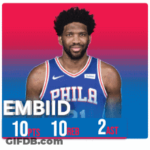 Philadelphia Basketball Player With 10 Points 10 Rebounds 2 Assists GIF