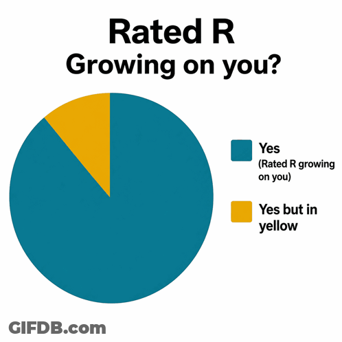 Pie Chart Rated R Growing On You Yellow GIF
