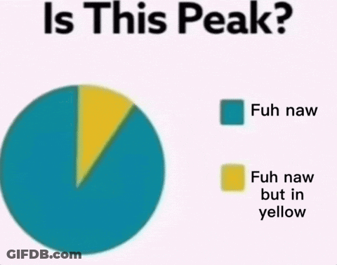 Pie Chart Saying Is This Peak GIF