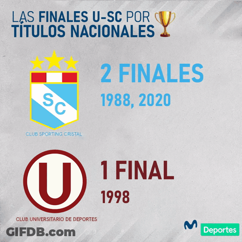 Poster Saying 2 Finales 1988, 2020 GIF