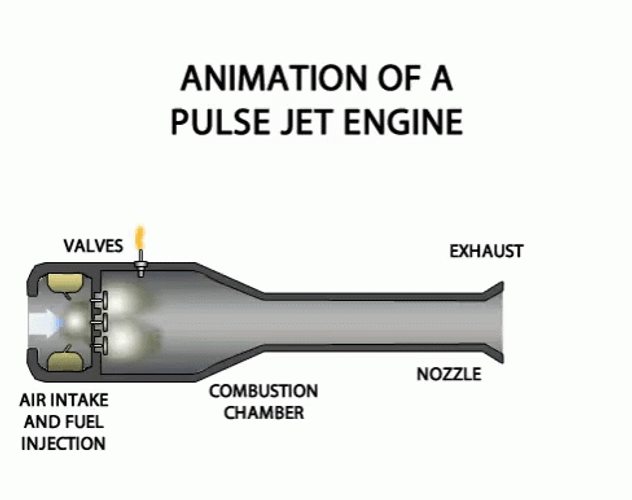 Pulse Jet Engine Animation GIF