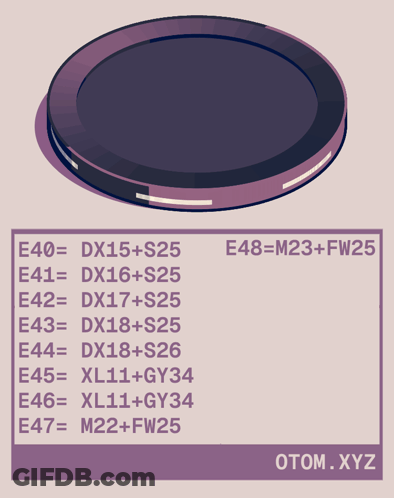 Purple Circle With Numbers E40 E41 E42 E43 E44 GIF
