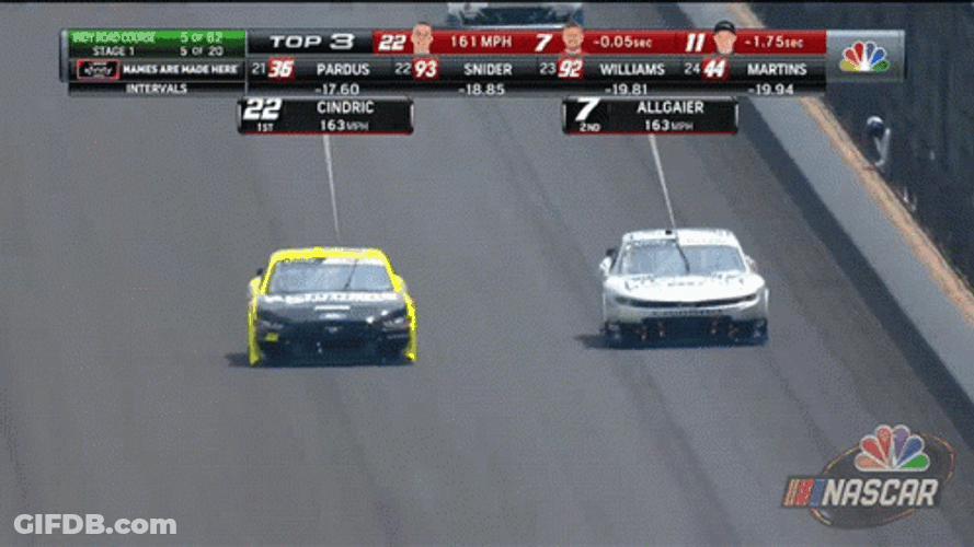 Race Car Score Board GIF