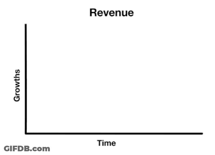 Red Ink Metrics Graph Erratic Move GIF