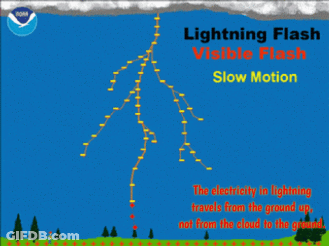 Red Lightning Visible Flash Report GIF