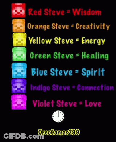 Red Steve = Wisdom On Black Background GIF