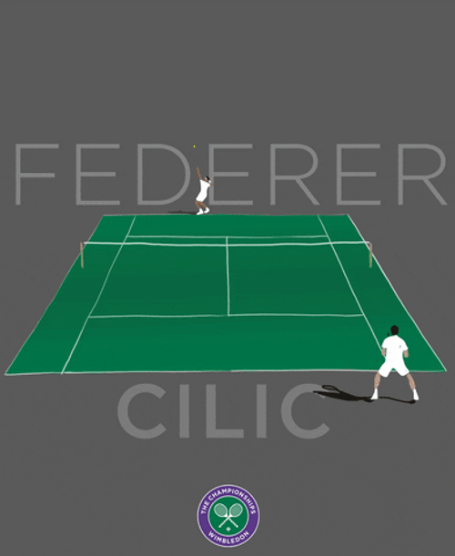 Roger Federer Vs Cilic Illustration GIF