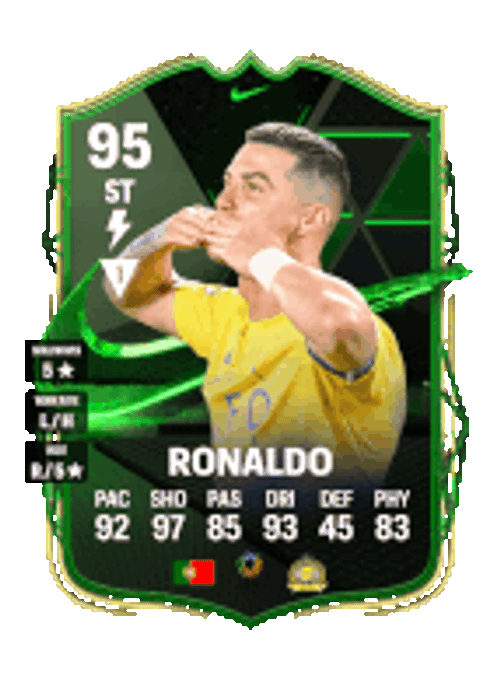Ronaldo Sticker GIF